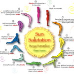 Artha Yoga SunSalutation